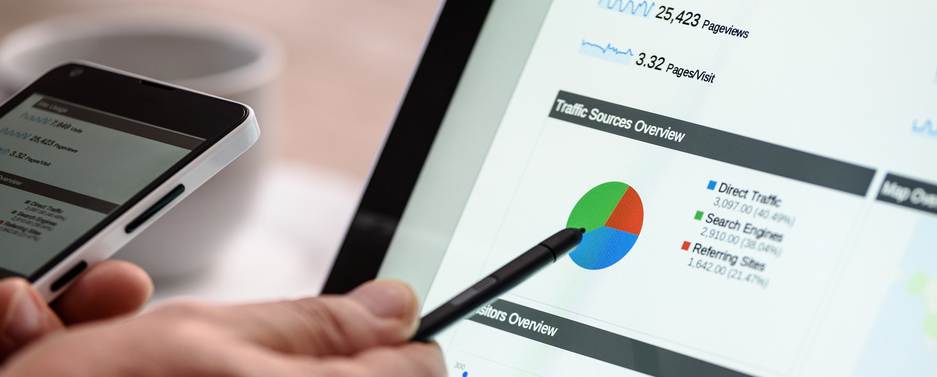 Marketing-Kampagnen mit Google AdWords